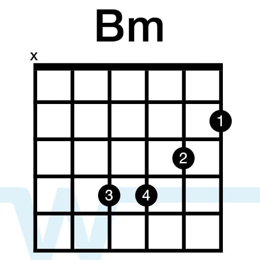 How to Play Chords in the Key of D on Guitar - Worship Tutorials [Video]