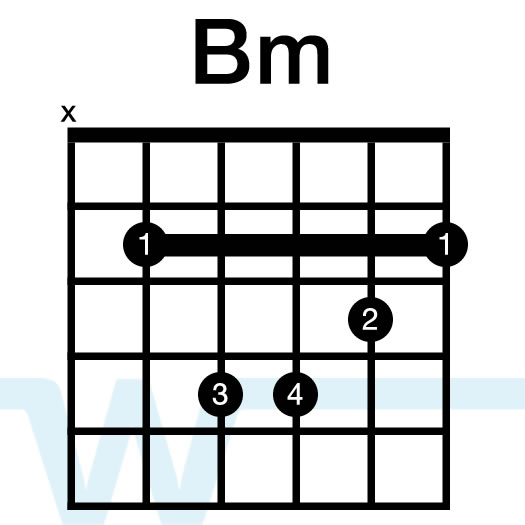 How to Play Chords in the Key of D on Guitar - Worship Tutorials [Video]