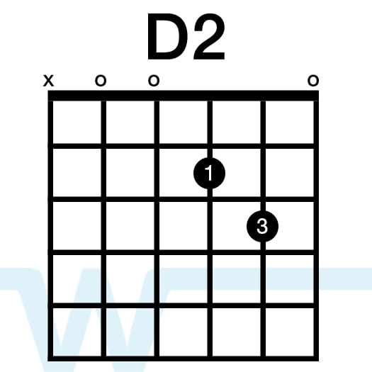 G2 Guitar Chord Chart