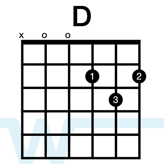 How to Play Chords in the Key of D on Guitar Worship