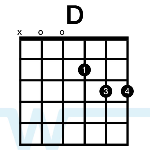 How to Play G/B Chord guitar / G over B Guitar Chord