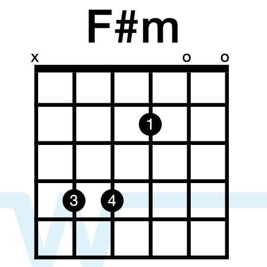 Guitar Chords in the Key of A Major Worship Tutorials
