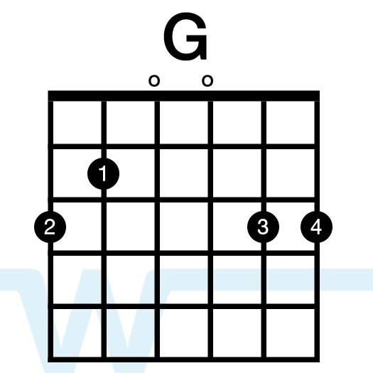 vejledning frisk roterende Chords in the Key of G: How to play G, C, D, and Em - Worship Tutorials