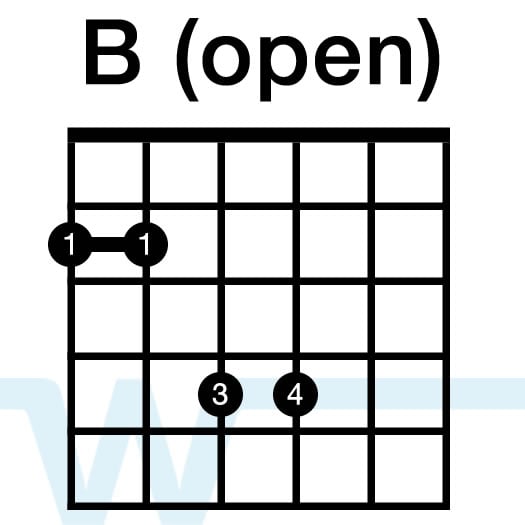 Learn How To Play Guitar Chords In The Key Of E