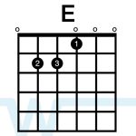 guitar-chords-in-the-key-of-e