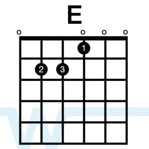 how to play an e chord on guitar