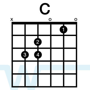 Guitar-Chords-In-The-Key-Of-C 