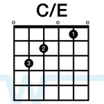 My Victory Chords