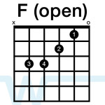 F-open