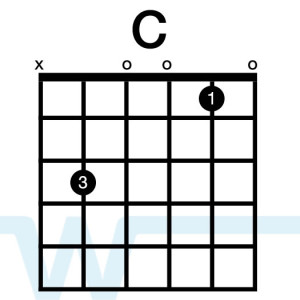 Guitar-Chords-In The-Key-Of-C 