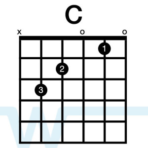 Guitar Chords In The Key Of C 