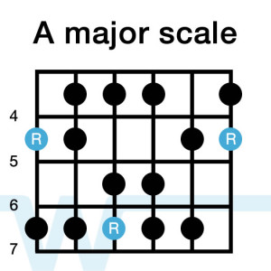 A-maj Scale