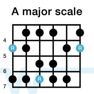 A-maj Scale