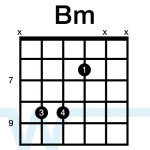 Bm Power Chord