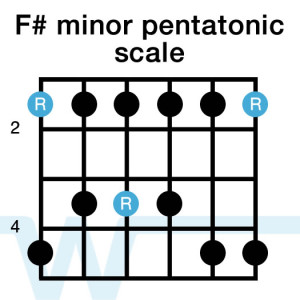 F#min Pent Scale