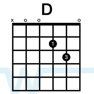 Beginner Guitar Lesson, D Chord Variations, by Guitar Control