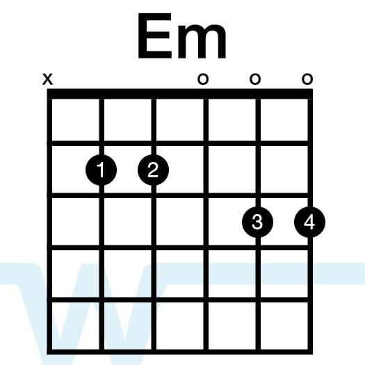 Guitar Chord Chart Em