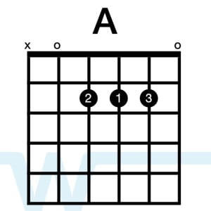 Worship Tutorials Chord Charts