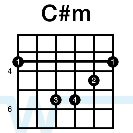 Ambient Guitar Chords Chart