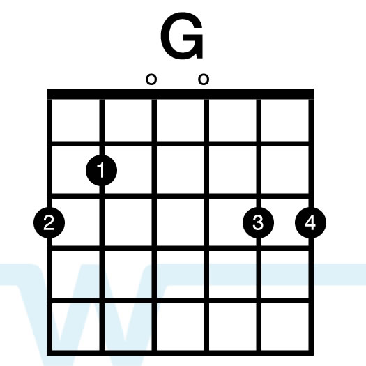 Reckless Love Chord Chart