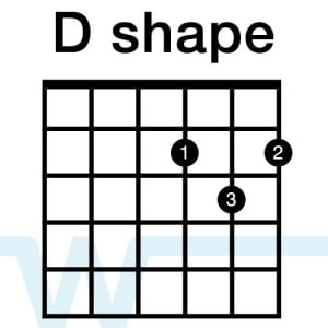 Movable Guitar Chords Chart