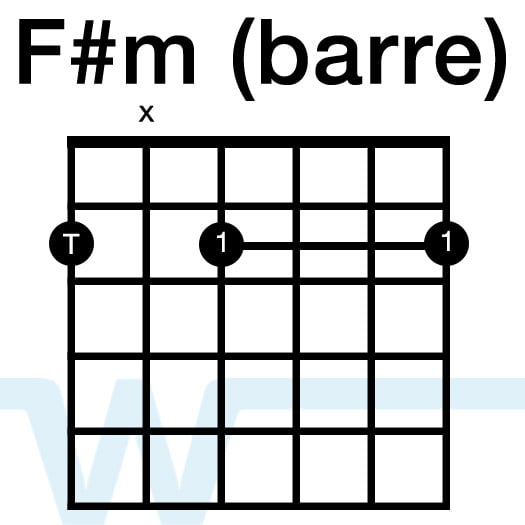 Ambient Guitar Chords Chart