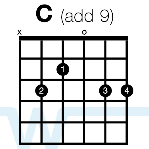 How Many Kings Chord Chart