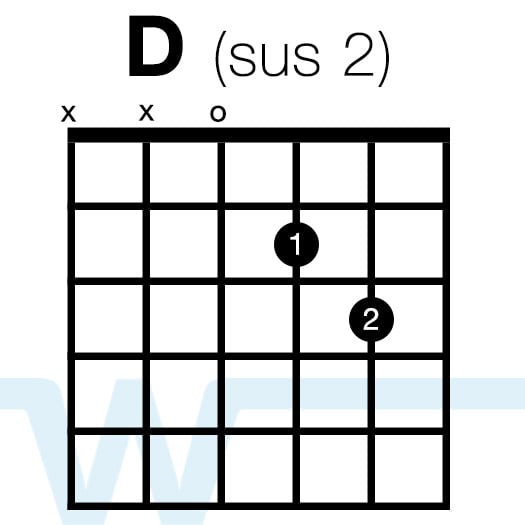 Shout To The Lord Chord Chart